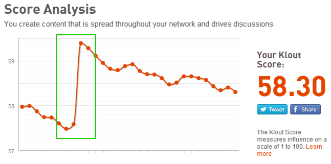Klout Score Before 2012 Algorithm Change