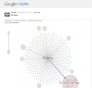 elements of google pt 6 - ripples