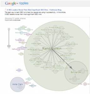 elements of google pt 6 - ripples rand