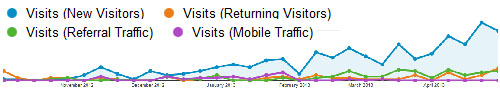 Search engine optimization analytics